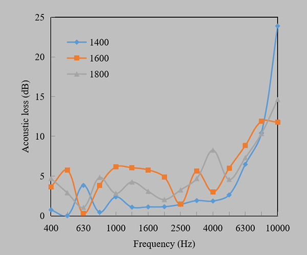 Jute fiber process composite fabrid1